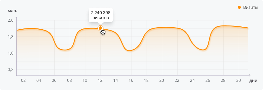 Статистика