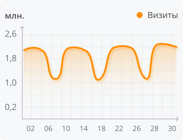 Статистика