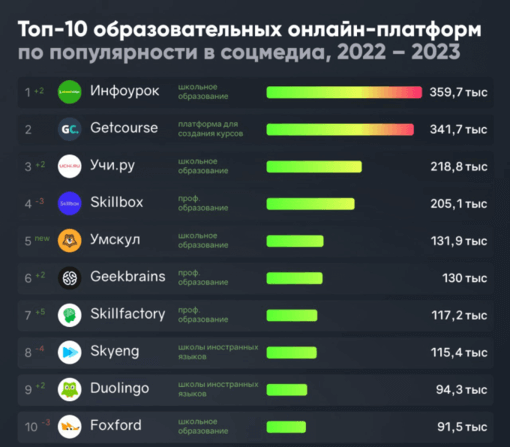 Статистика