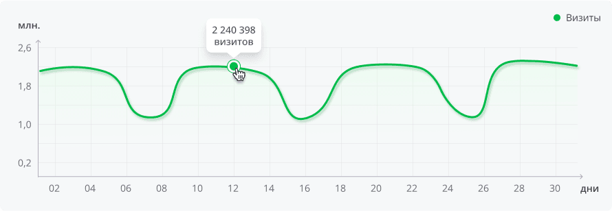 Статистика