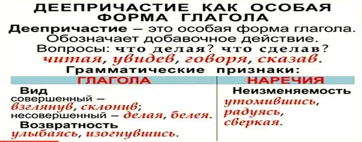 Конспект "Деепричастие как часть речи" - УчительPRO