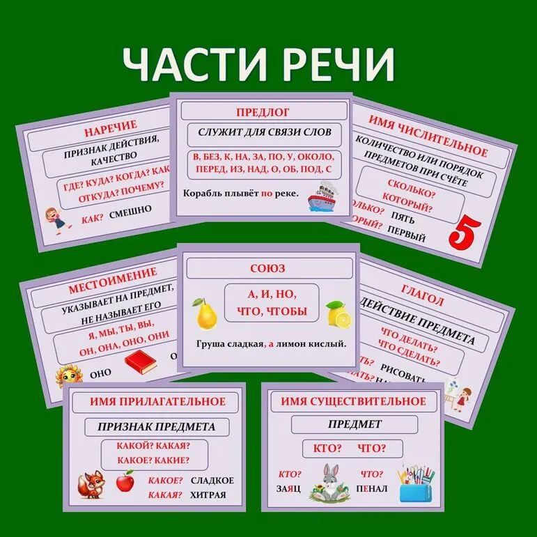 Таблицы по русскому языку 