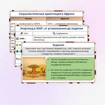 Презентация «Страны Тропической и Южной Африки. Освобождение от колониальной зависимости и выбор пути развития»
