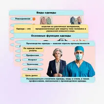 Презентация Одежда. Мода и стиль. Профессии, связанные с производством одежды.
