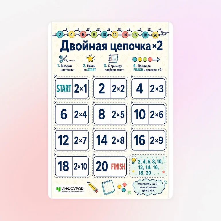 Дидактическая игра «Таблица умножения на 2»