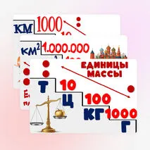 Схема перевода единиц (масса, длина, площадь).