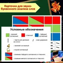 Лента букв и звуков