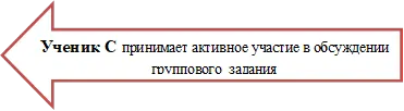 Ученик С принимает активное участие в обсуждении группового задания