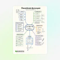 Схема «Линейная функция»