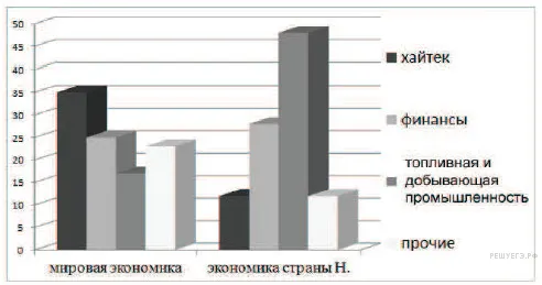 http://soc.reshuege.ru/get_file?id=6687