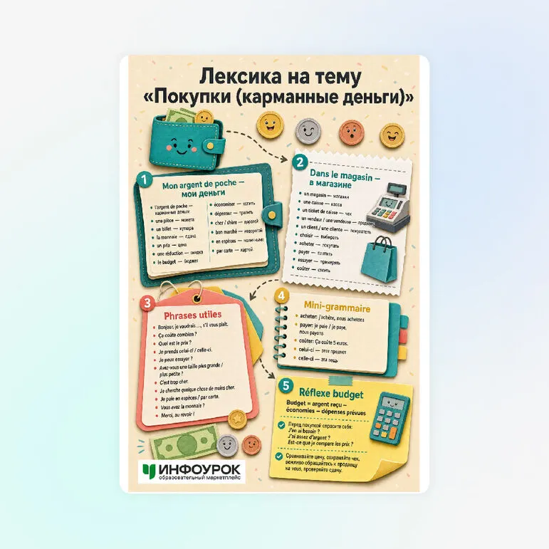Памятка «Лексика на тему «Покупки (карманные деньги)»»