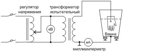 Принципиальная схема испытания диэлектрических перчаток, бот и галош
