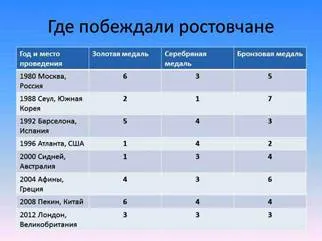 http://www.rodb-v.ru/upload/medialibrary/olimpiada/don_3.jpg
