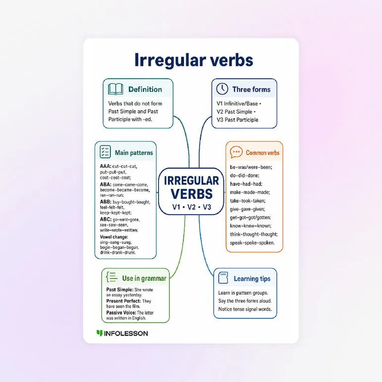Схема «Irregular verbs»