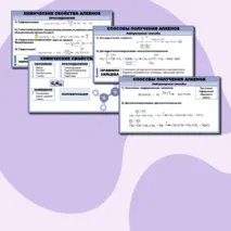 Презентация к уроку по химии на тему: «Непредельные углеводороды. Алкены»