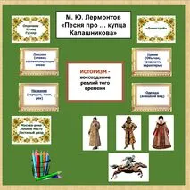 Оформление доски по теме М.Ю. Лермонтов 