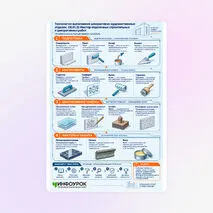 Словарь «Технология выполнения декоративно-художественных отделок. 08.01.28 Мастер отделочных строительных и декоративных работ»