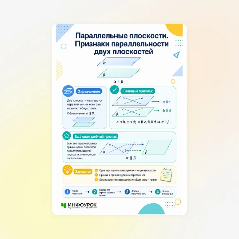 Памятка «Параллельные плоскости. Признаки параллельности двух плоскостей»
