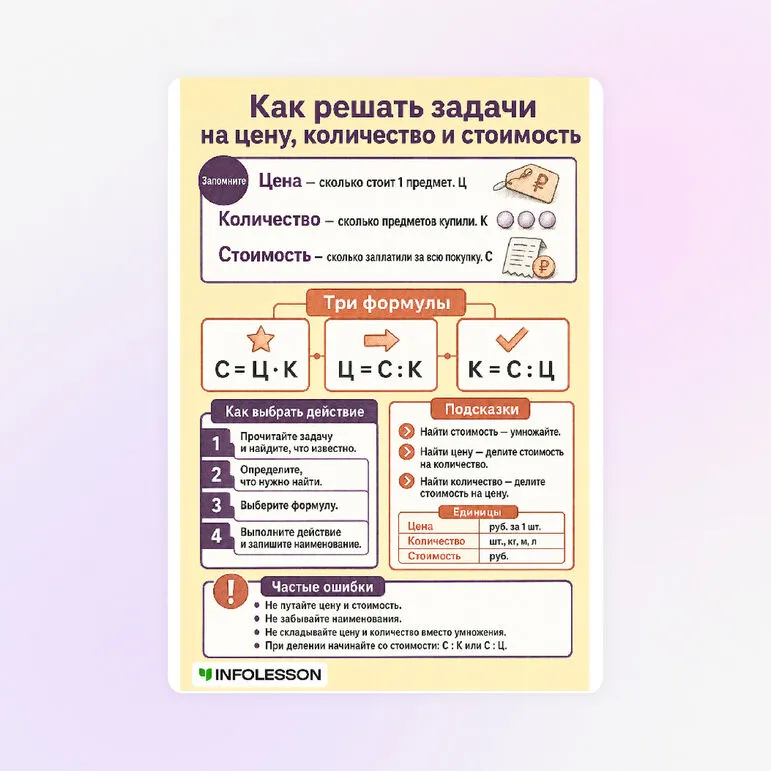 Памятка «Как решать задачи на цену, количество и стоимость»