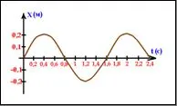 http://physics-perm-krai.narod.ru/images/1111973980.jpg