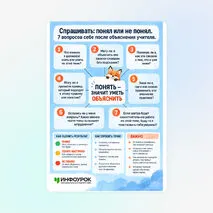 Памятка «Спрашивать: понял или не понял. 7 вопросов себе после объяснения учителя.»
