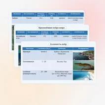 Презентация по географии на тему 