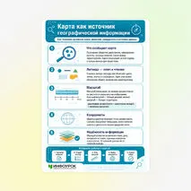 Памятка «Карта как источник географической информации»