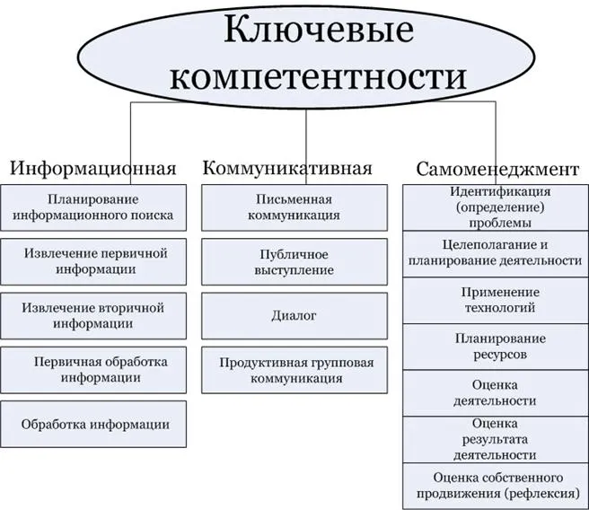 Схема