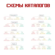 Схемы каталогов для файловой системы