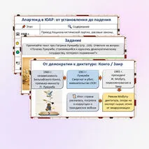 Презентация «Страны Тропической и Южной Африки. Освобождение от колониальной зависимости и выбор пути развития»