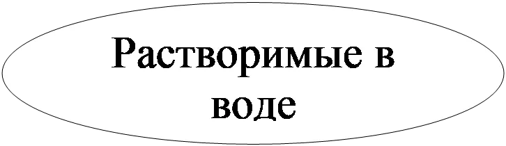 Овал: Растворимые в воде