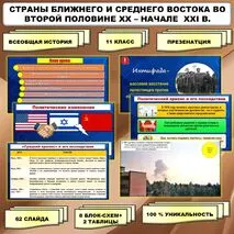 Презентация по теме «Страны Ближнего и Среднего Востока во второй половине XX – начале XXI в.». // Учебник Авт. Мединский В.Р., Чубарьян А.О. Соответствует ФРП СОО. История. Базовый уровень. 11 класс.