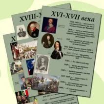 Даты по Всеобщей Истории к Огэ