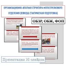Презентация по ОБЗР 