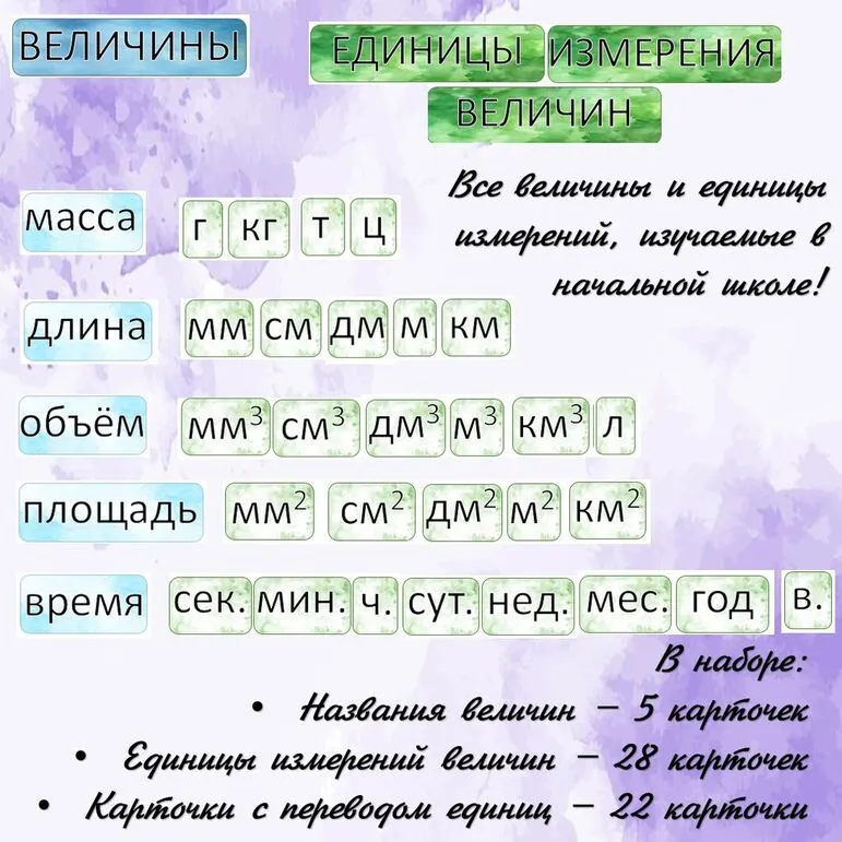 Величины, единицы измерения величин