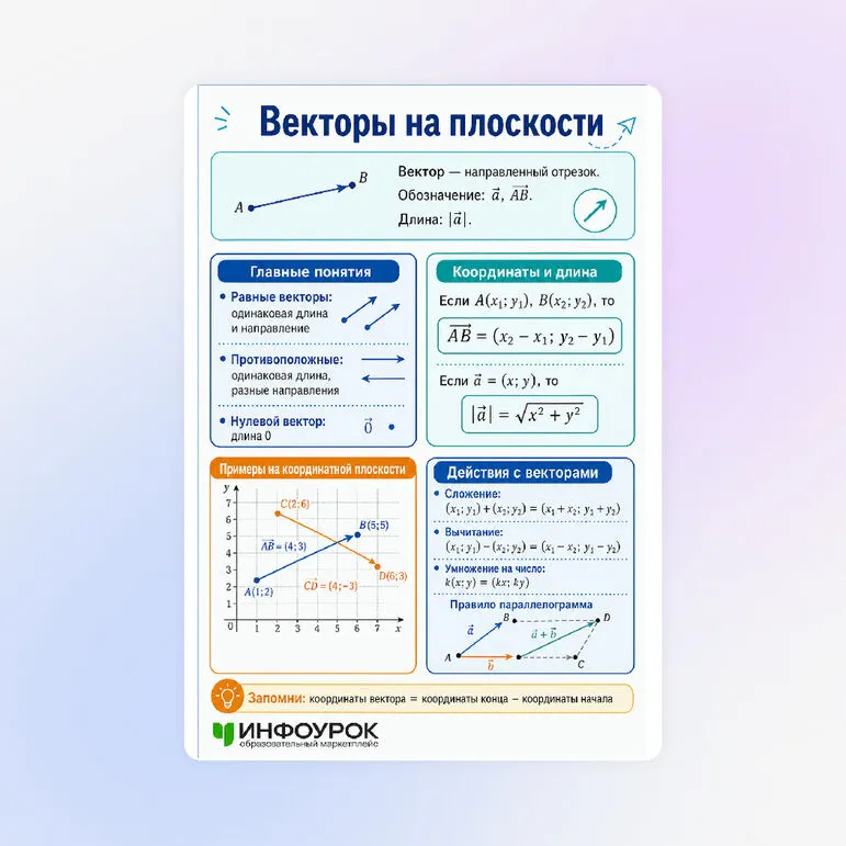 Памятка «Векторы на плоскости»