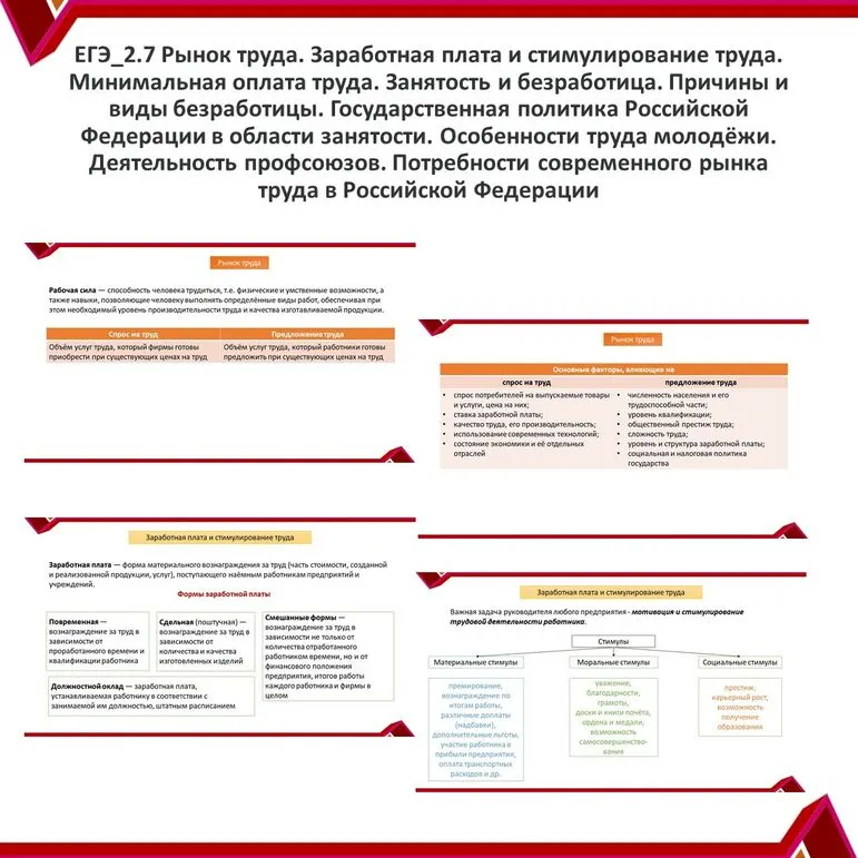 Презентация по обществознанию 