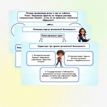 Презентация по финансовой грамотности «Финансовая безопасность».
