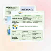Презентация по теме: Основы финансовой грамотности. Деньги.