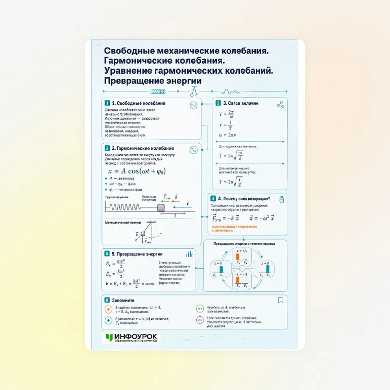 Памятка «Свободные механические колебания. Гармонические колебания. Уравнение гармонических колебаний. Превращение энергии»