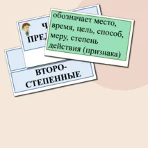 Члены предложения (опорные карточки для доски)