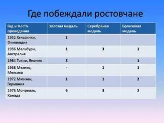 http://www.rodb-v.ru/upload/medialibrary/olimpiada/don_2.jpg
