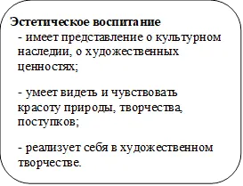 Эстетическое воспитание
- имеет представление о культурном наследии, о художественных ценностях;

- умеет видеть и чувствовать красоту природы, творчества, поступков;

- реализует себя в художественном творчестве.

