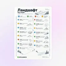 Сөздік «Ландшафт»