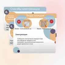 Электризация тел. Два рода электрических зарядов.