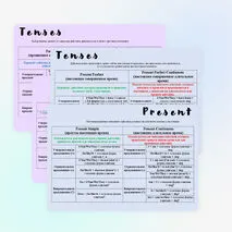 Наглядные таблицы английских времён английского языка