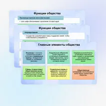 Презентация к ЕГЭ по обществознанию 1.6. Общество как система. Общественные отношения. Связи между подсистемами и элементами общества.