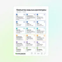 Сөздік «Компьютер жадының архитектурасы»