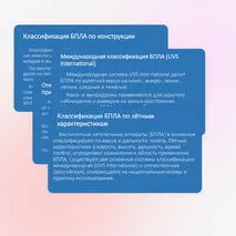 Классификация беспилотных летательных аппаратов (БПЛА)