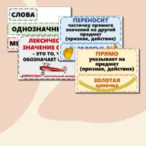 Наглядный материал «Слово и его лексическое значение. Однозначные и многозначные слова. Прямое и переносное значение слова»